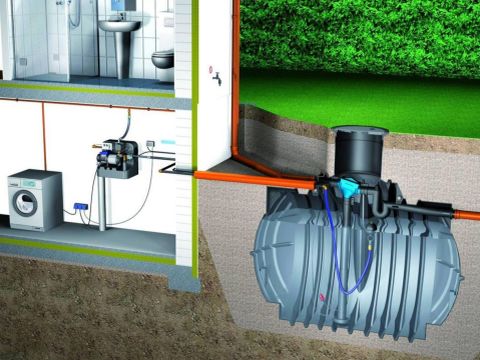 Przechowywanie filtrowanie i wykorzystanie deszczówki